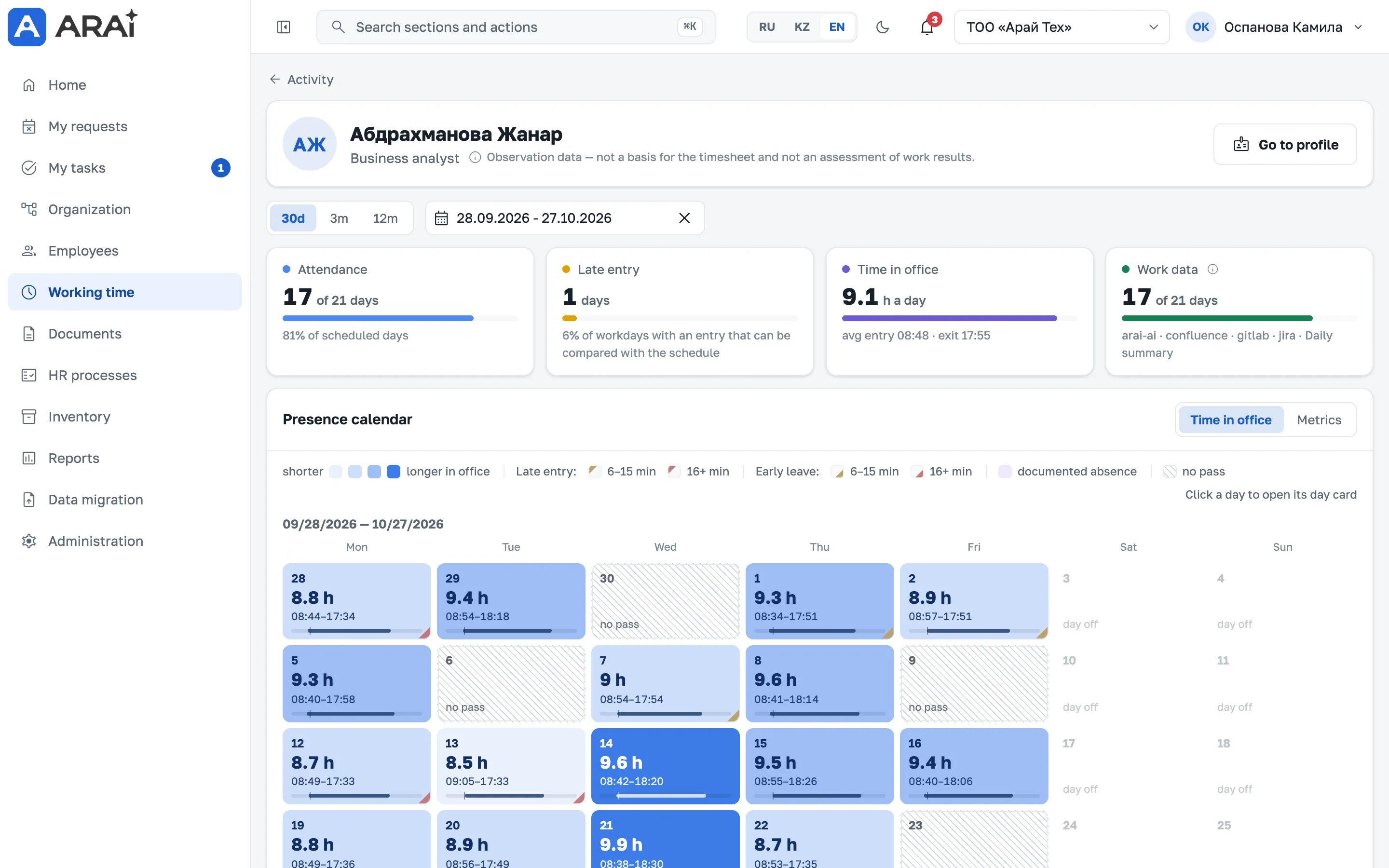 Employee activity profile for 30 days in ARAI HRMS