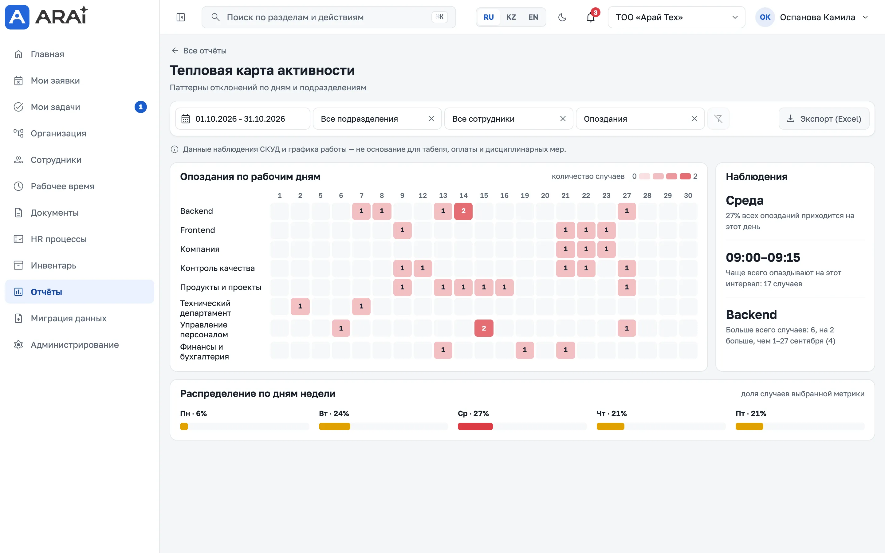 Тепловая карта опозданий в отчётах ARAI HRMS